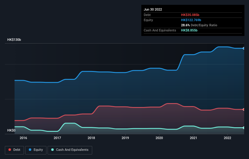 debt-equity-history-analysis