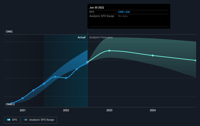 earnings-per-share-growth