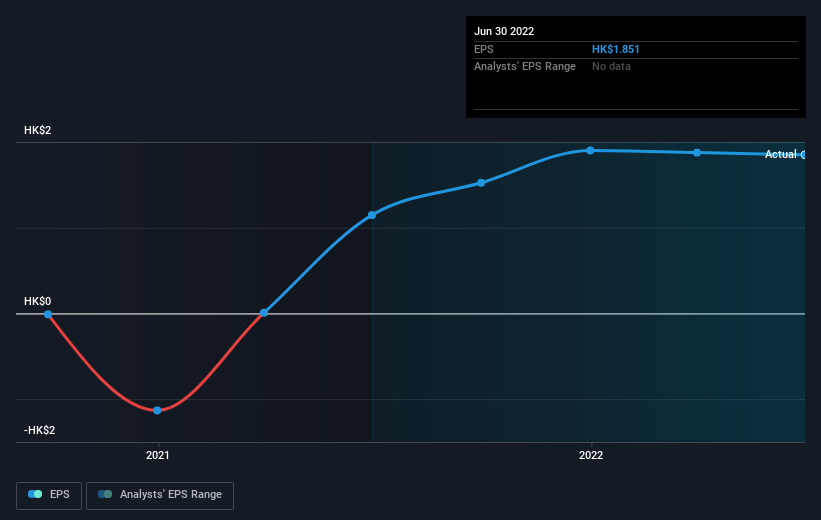 earnings-per-share-growth