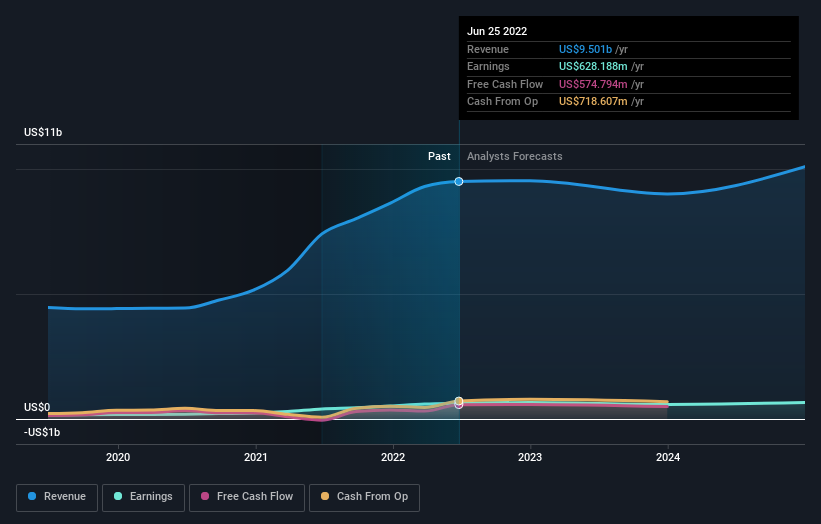 earnings-and-revenue-growth