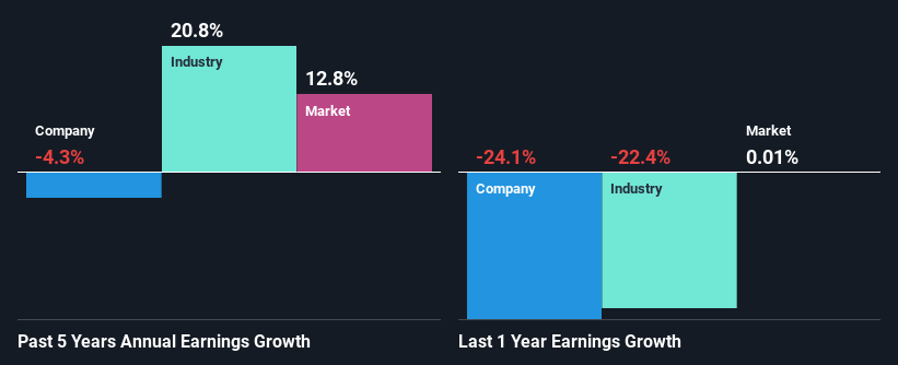 past-earnings-growth