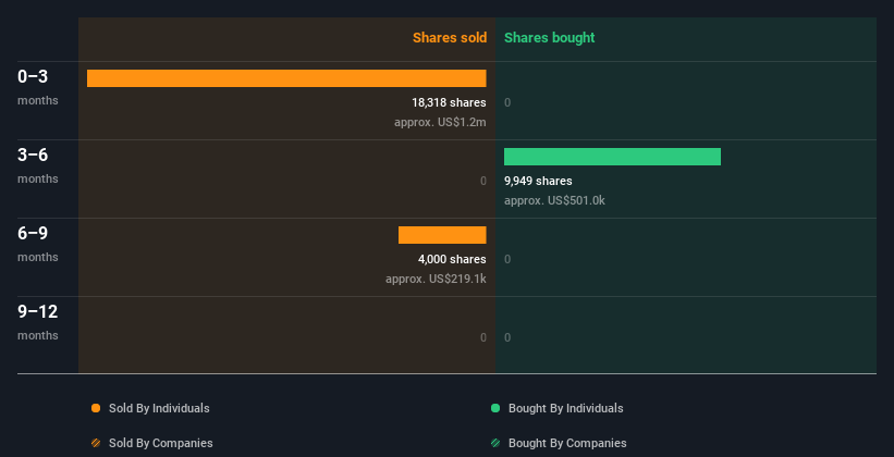 insider-trading-volume