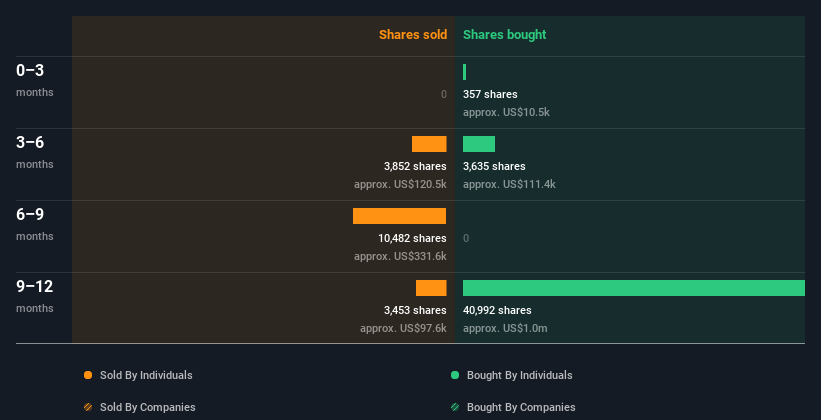 insider-trading-volume