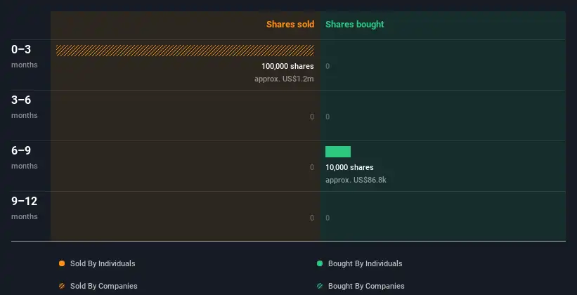 insider-trading-volume