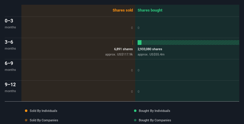 insider-trading-volume