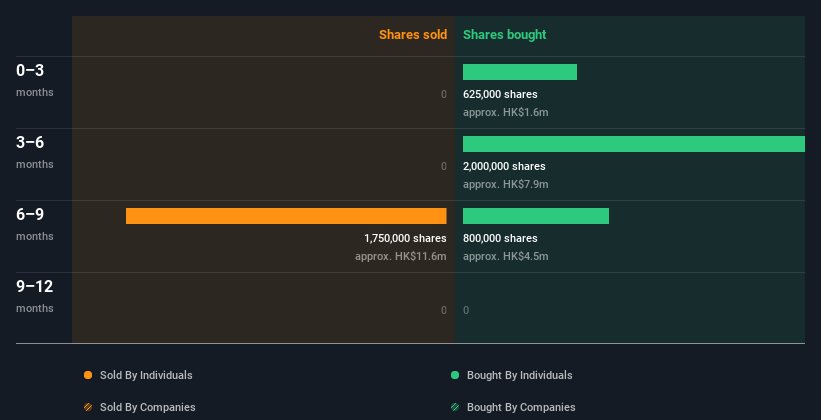 insider-trading-volume