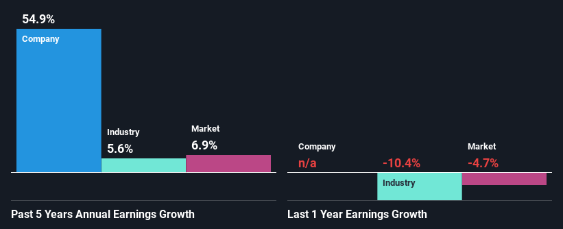 past-earnings-growth