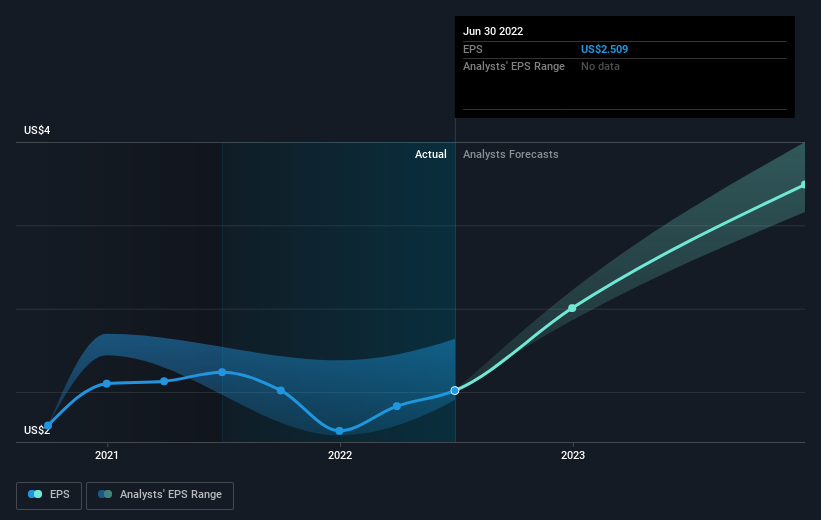 earnings-per-share-growth