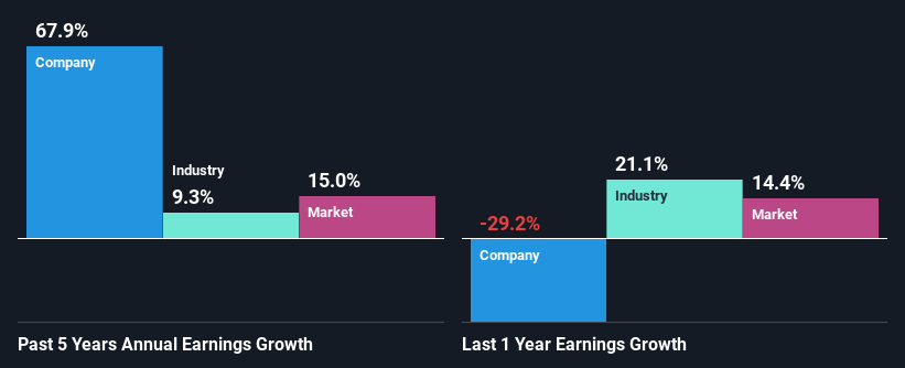 past-earnings-growth