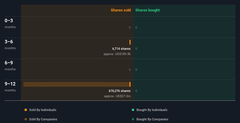 insider-trading-volume