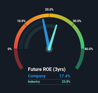 roe