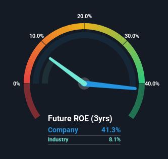 roe