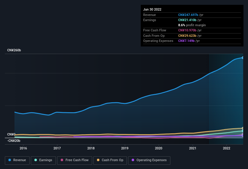 earnings-and-revenue-history