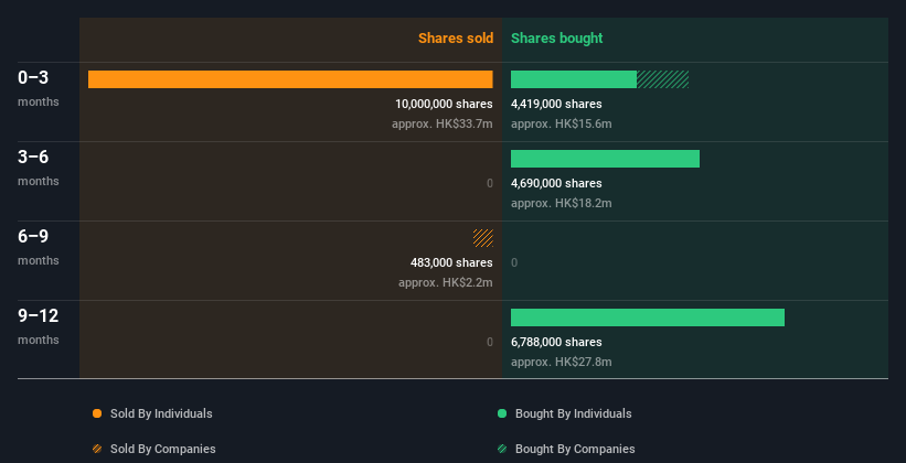 insider-trading-volume