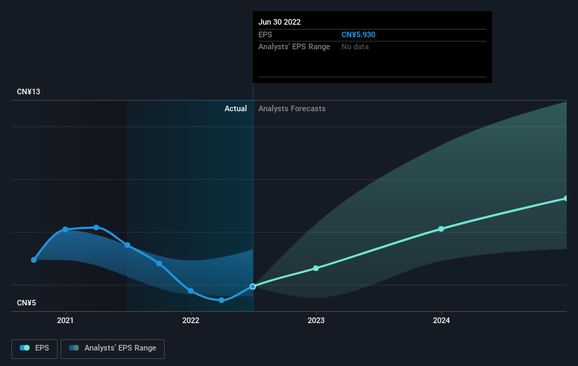 earnings-per-share-growth