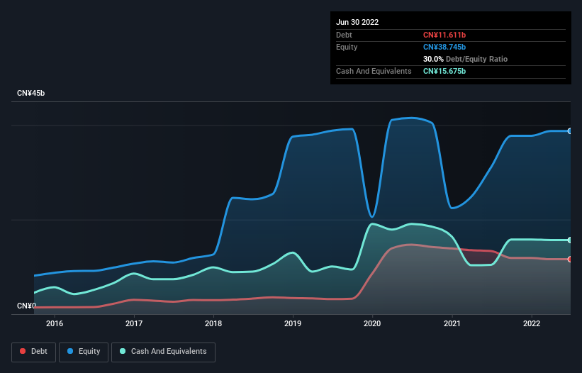 debt-equity-history-analysis