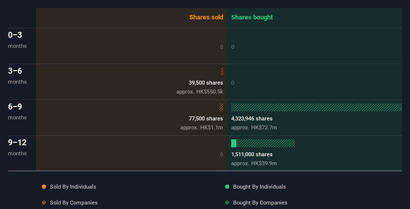 insider-trading-volume