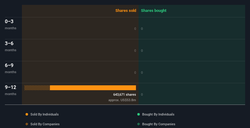 insider-trading-volume