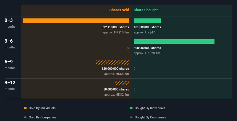 insider-trading-volume