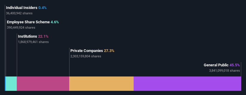 ownership-breakdown