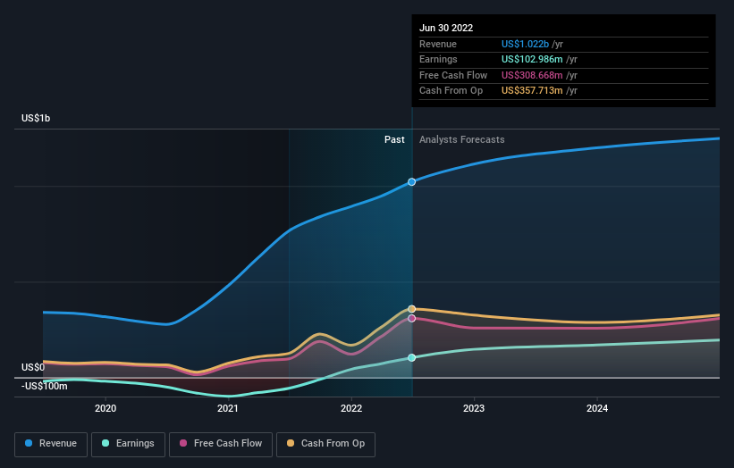 earnings-and-revenue-growth