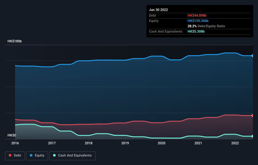 debt-equity-history-analysis