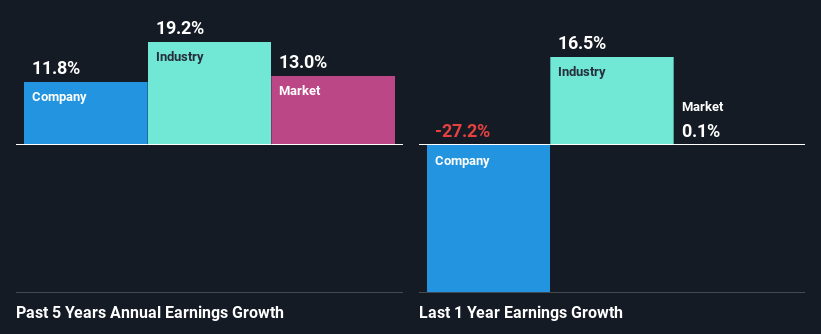 past-earnings-growth