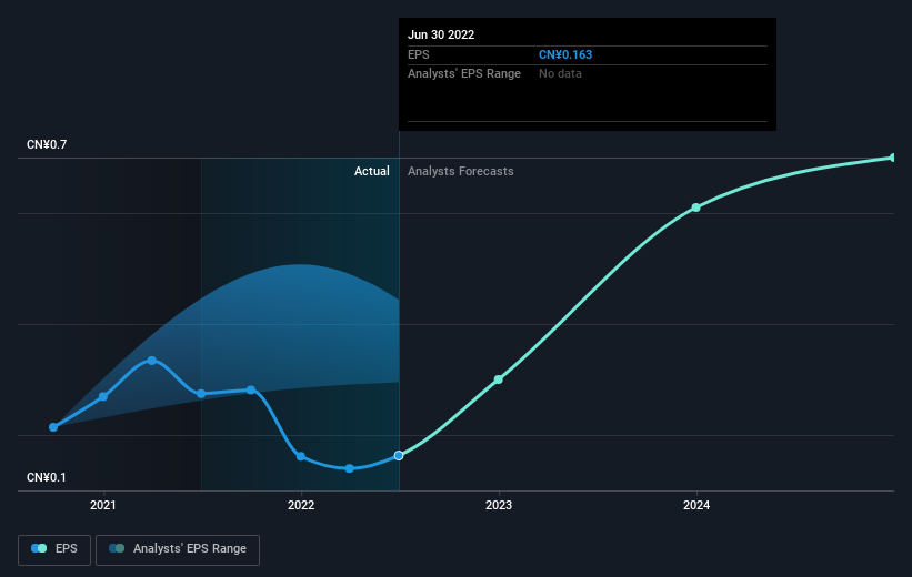 earnings-per-share-growth