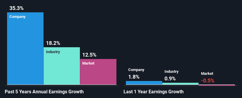 past-earnings-growth