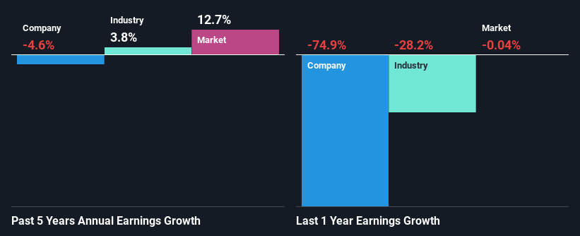 past-earnings-growth