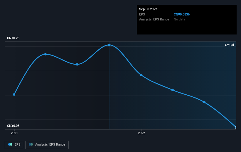 earnings-per-share-growth