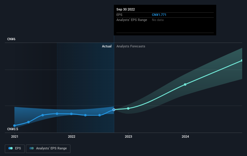 earnings-per-share-growth