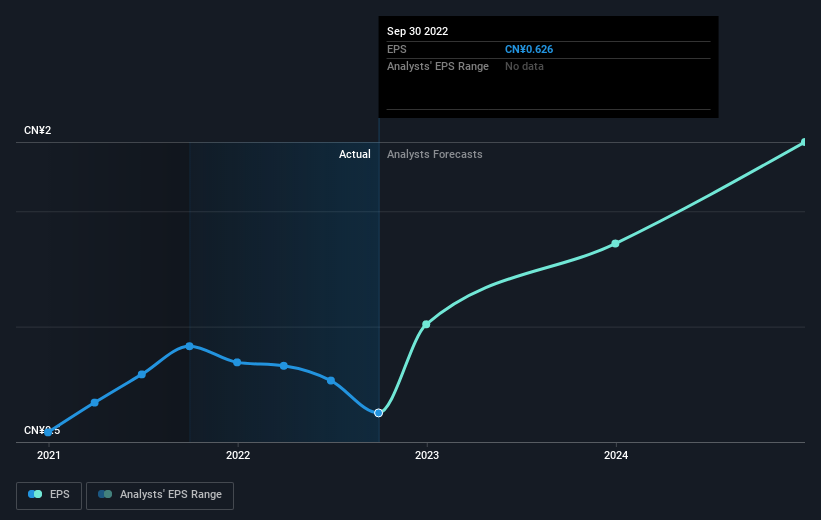 earnings-per-share-growth