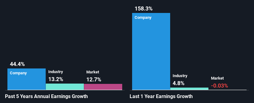 past-earnings-growth