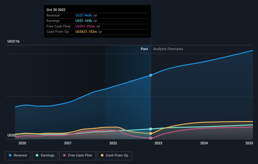 How Does Lululemon Athletica Inc (LULU) Stock Rank on Wall Street