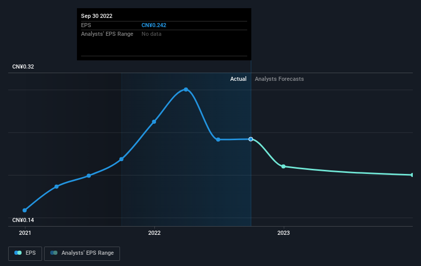 earnings-per-share-growth