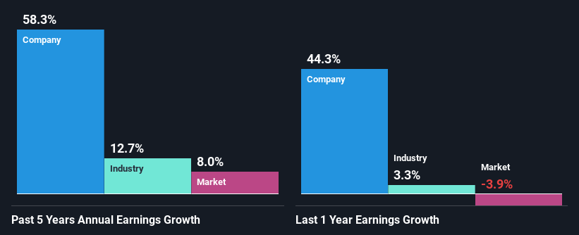 past-earnings-growth