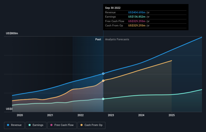 earnings-and-revenue-growth