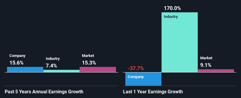 past-earnings-growth