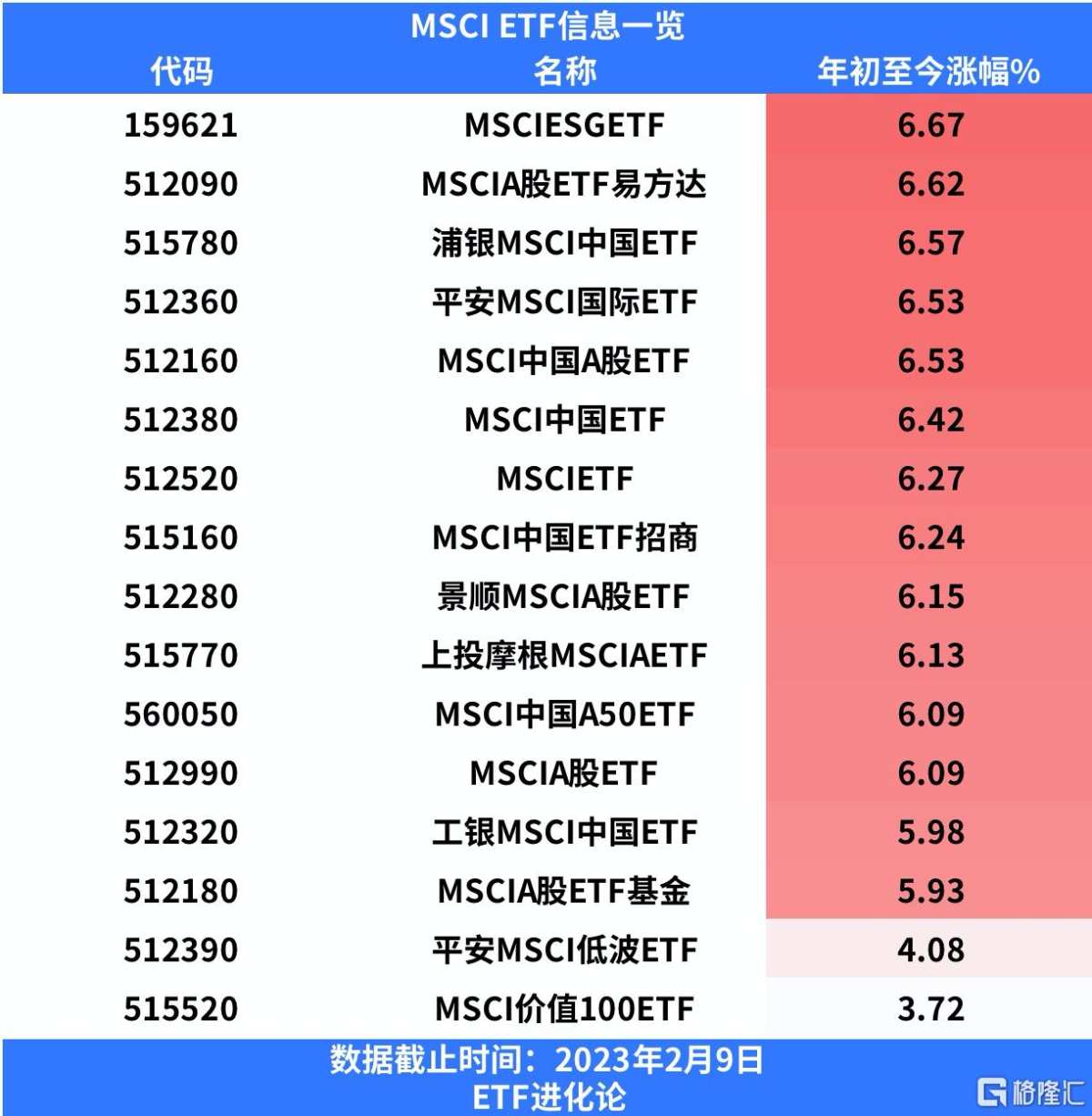 MSCI系列指数大调整！生物医药企业受最多关注