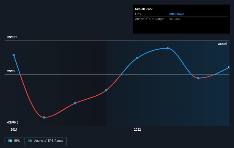 earnings-per-share-growth