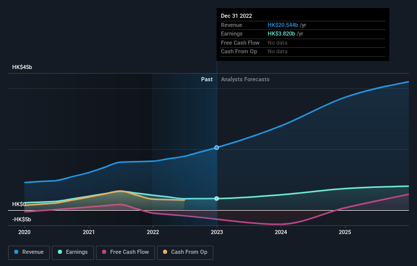 earnings-and-revenue-growth