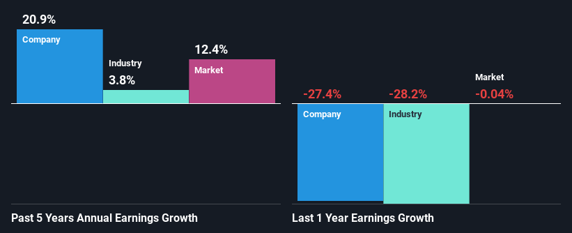 past-earnings-growth