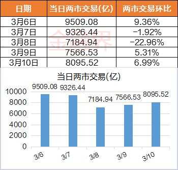 9维周复盘：上证50年内涨幅归零，11家公司跌出千亿市值榜，北向资金“4连卖”，逆市大比例加仓股曝光