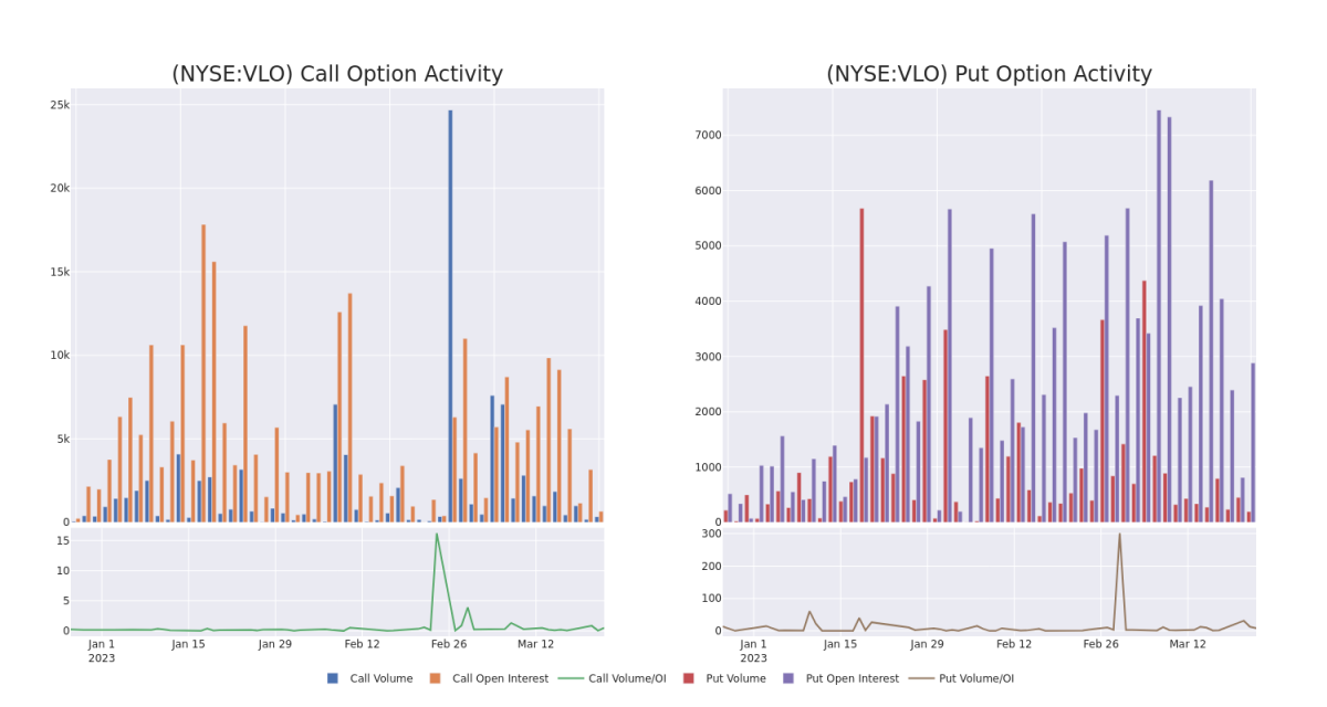 Options Call Chart