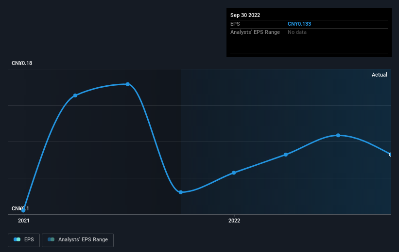 earnings-per-share-growth