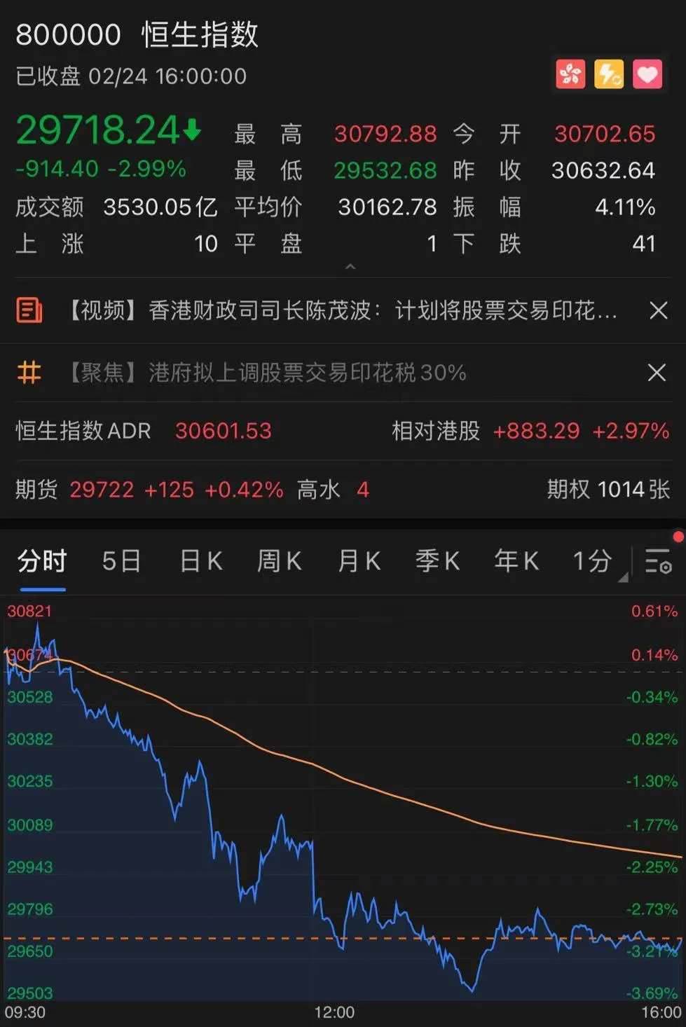 失望的又何止港交所一个呢