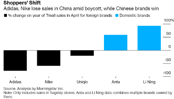 Adidas china 2025 sales 2018 90