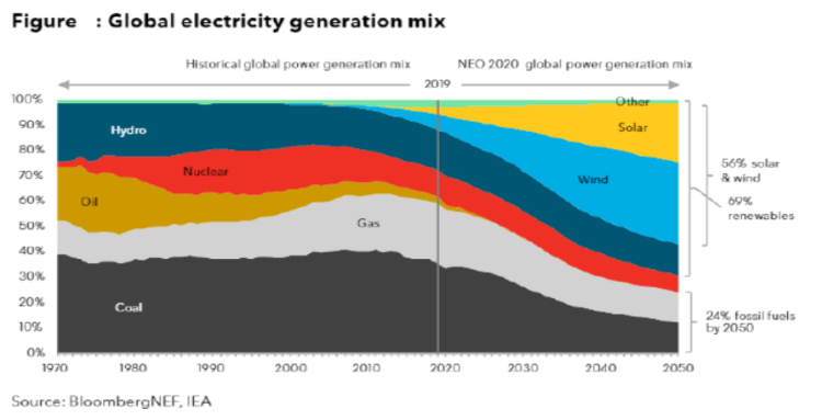 Photovoltaic Is Not Difficult Read All Of It Photovoltaic Is Not Difficult Read All Of It