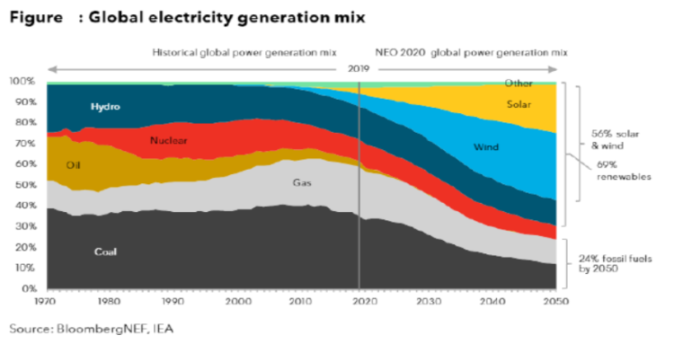 Photovoltaic Is Not Difficult Read All Of It